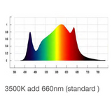 LED Grow Light 400W Full Spectrum Growing Lamp for Indoor Plants Veg, 5 Bars 5000K
