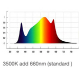 LED Grow Light 640W Full Spectrum Growing Lamp for Indoor Plants Veg and Flower, 8 Bars 3500K