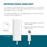 Digital Outdoor TV Antenna Smartpass Amplified Antenna with Built-in 4G LTE Filter