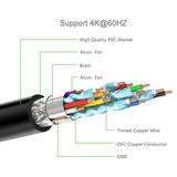 HDMI 2,0 câble 10Ft UHD 4K 60Hz 18Gbps en alliage de zinc sous licence 